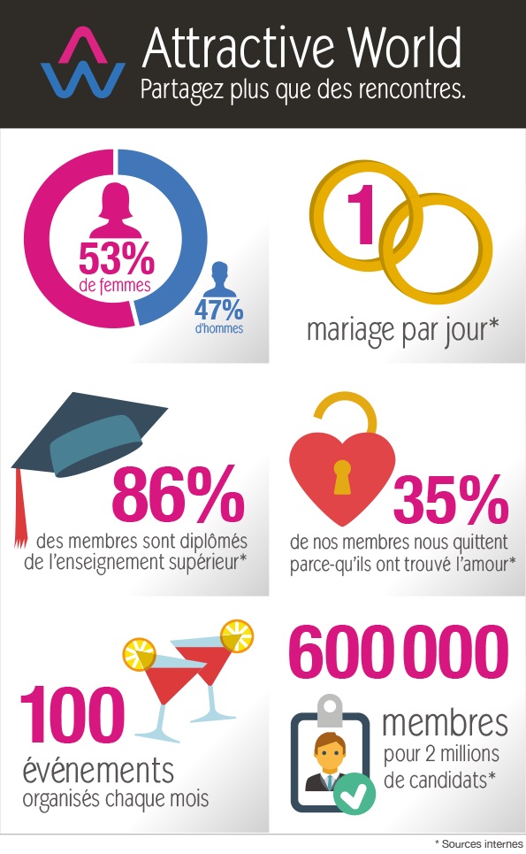 Votre partenaire infid lit depuis 2010